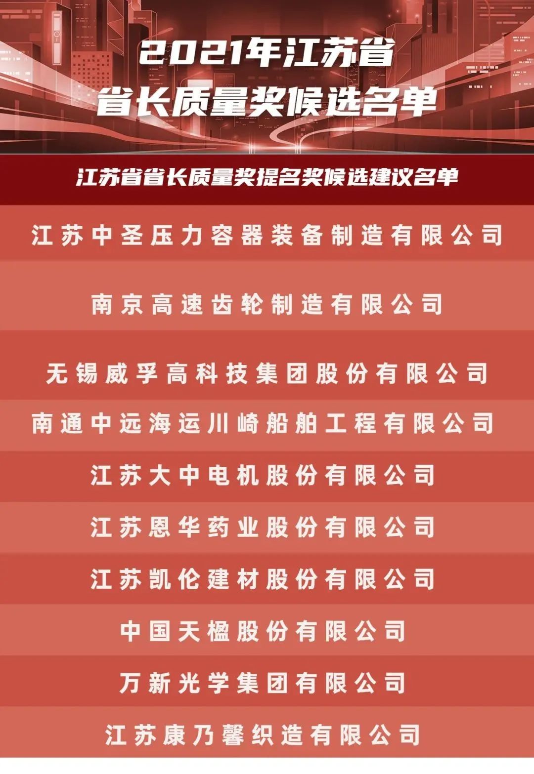 专项资金奖励:2021年江苏省省长质量奖候选名单(图2) 专项资金奖励:2021年江苏省省长质量奖候选名单(图2)